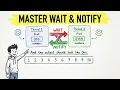 Master Wait Notify with This One Interview Question Print Odd and Even Numbers using Two Threads