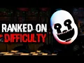 All UCN Characters Ranked