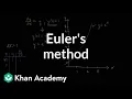 Euler s method Differential equations AP Calculus BC Khan Academy