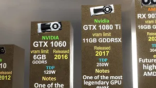 evolution of gpus graphics cards 1999 to 2025 3d comparison
