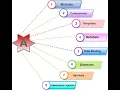 angular building blocks