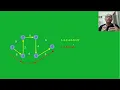Dijkstras Algorithm visualization