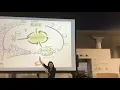 Scrum Master LaunchCode Presentation
