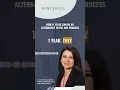 How L1 Visas Can Be an Alternative to the H1B Process