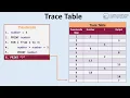Trace Table Tutorial Dry Running Algorithms with Ease Unit 2 Computational thinking and Algorithm