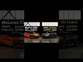 Download Lagu Car showdown