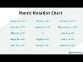 DrWedding DC02 - Engineering Notation and Metric Notation
