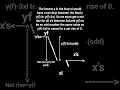 ABSOLUTE SIMPLE CLEAR ABSOLUTE PROOF 2ND LOOP IS IMPOSSIBLE IN COLLATZ CONJECTURE TEACHERS EDIT