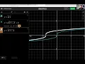 Integrated Math 3 5 2 Graphing Cube Root Functions