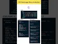 CSS Hamburger Menu Animation