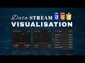 Build a Live Data Stream Visualisation through HTML CSS JavaScript