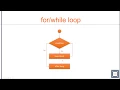 TypeScript Basics 12 Loops for while and do while