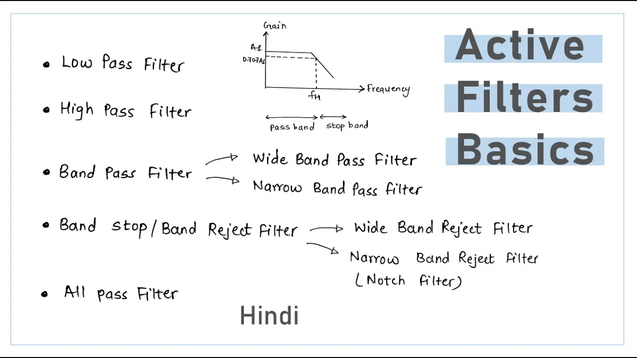 TYPES OF ACTIVE FILTERS - what is active filter - LPF, HPF, BPF, BRF, All pass filter - Hindi