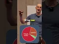 Don t Spend Your Time Making Notes