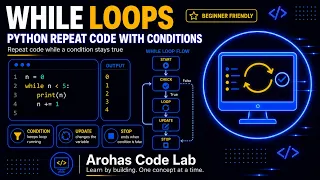Python While Loops - Repeat Code with Conditions