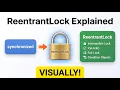 ReentrantLock Explained Visually Interruptible Lock Fair Lock tryLock Thread Strvtion Cndn