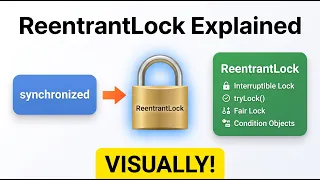 ReentrantLock Explained Visually Interruptible Lock Fair Lock tryLock Thread Strvtion Cndn