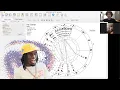 Kai Cenat Natal Astrology Reading w WhoEli360