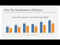 Make Your Data Visualization More Effective