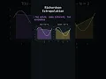 Numerical Integration - Richardson Extrapolation
