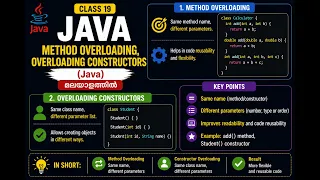 Java 19-Method overloading Overloading Constructors