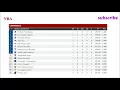 Basketball NBA Results Schedule Standings Week 1
