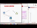 Cloud Data Auditing Techniques with a Focus on Privacy and Security