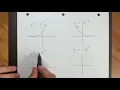What does the negative sign do in the exponential function