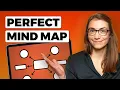 How to Build The Perfect Mind Map