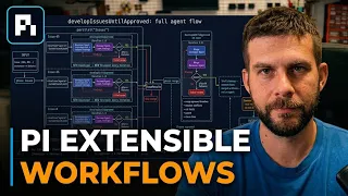 Pi Extensible Workflows Full Guide