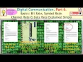 Digital Communication Basics Bit Rate Symbol Rate Channel Rate Data Rate Explained Simply
