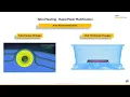 Rapid Tetra Mesh Modification Auto-Parameterization