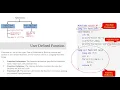Functions in C Type of Functions Recursive Function