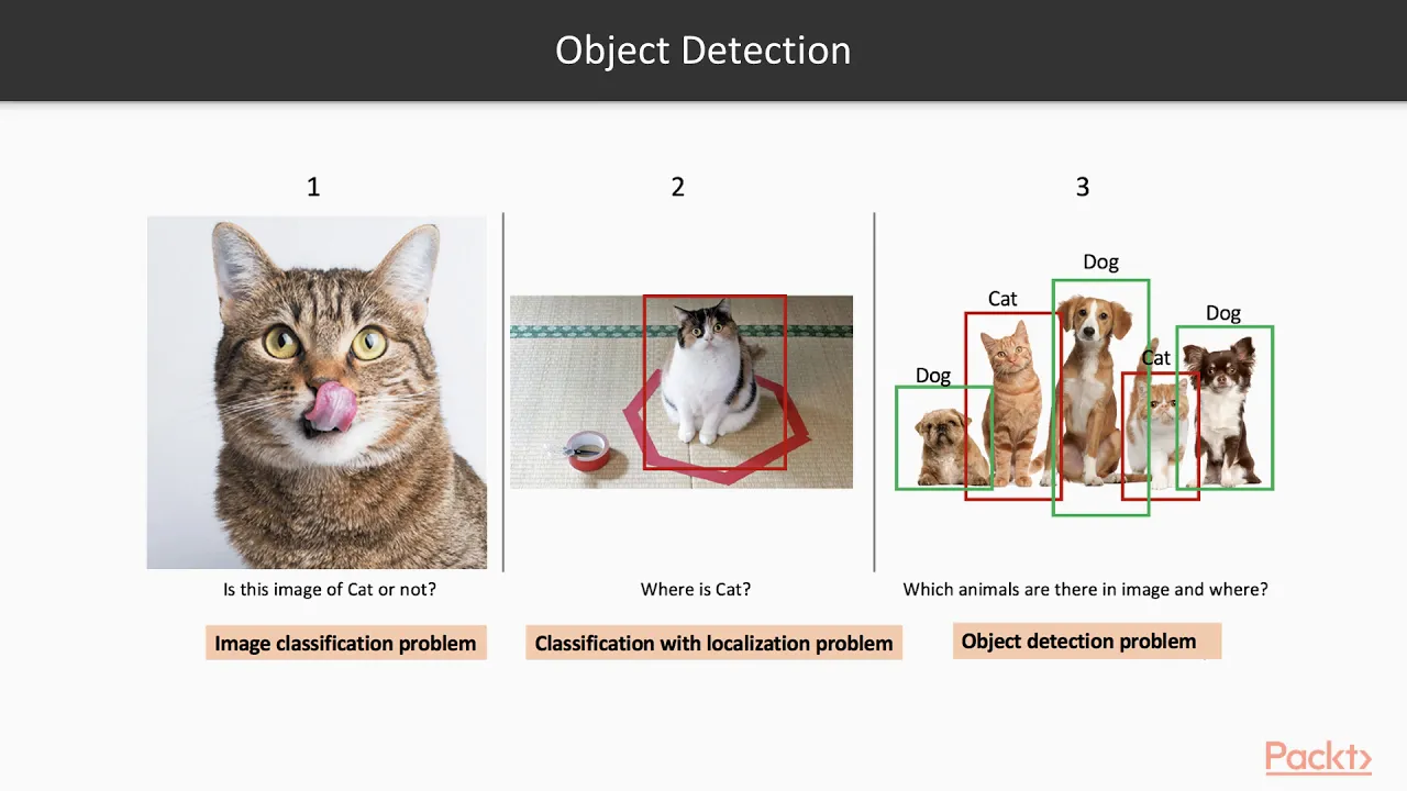 OpenCV 4 for Secret Agents : Fundamentals of Object Detection | packtpub.com