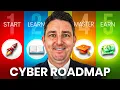 How I Would Start Cybersecurity in 2026 If Starting From Zero
