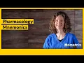 Pharmacology Mnemonics