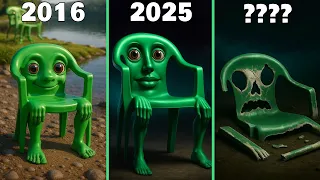 evolution of karkerkar kurkur italian brainrot