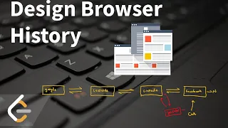 Design Browser History Java LeetCode - Medium