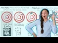Accuracy Vs Precision