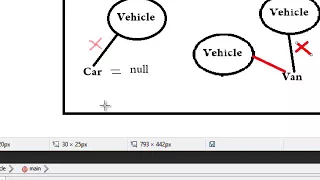 How to make an object eligible for garbage collection