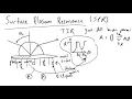 Surface Plasmon Resonance SPR Intro