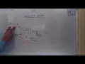 Concurrent process and Race Condition in Operating System in