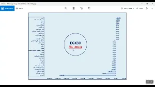الاجتماع الصباحى لجلسة يوم الخميس             التحليل الفنى  البورصة المصرية  سمعها