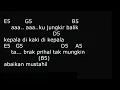MORFEM - JUNGKIR BALIK (CHORD AND LYRICS)