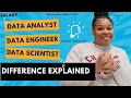 Download Lagu DA vs DE vs DS: Which Data Career Actually Fits You?