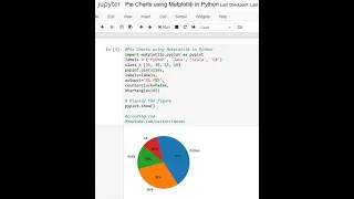 Pie Charts using Matplotlib in Python