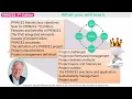 PRINCE2 7th Edition Module 2 - Unlock the Fundamental Framework