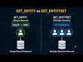 SAP Fiori OData Gateway Tutorial Debugging Architecture Request Lifecycle