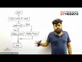 Flowcharts for Python - 2024 AL ICT