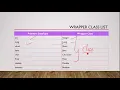 Unit 3 Chapter 1 Wrapper Classes Introduction Byte Short Integer Long Float Double